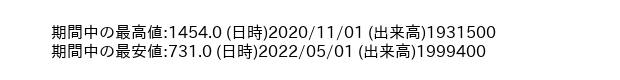 7463_month_5years_word