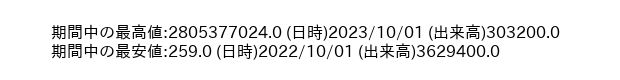 7618_month_5years_word