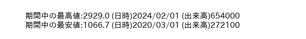 7723_month_5years_word