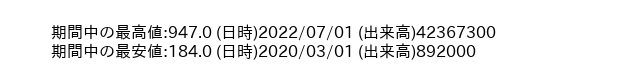 7727_month_5years_word