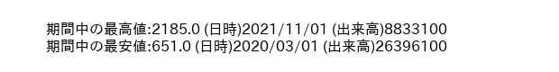 7732_month_5years_word