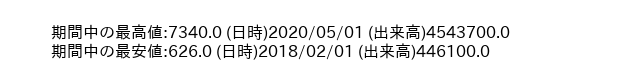 7748_month_5years_word