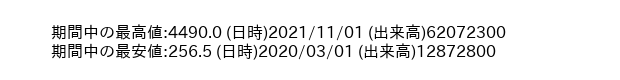 7816_month_5years_word