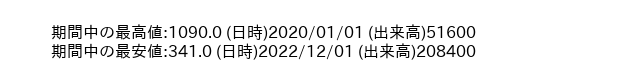 7837_month_5years_word