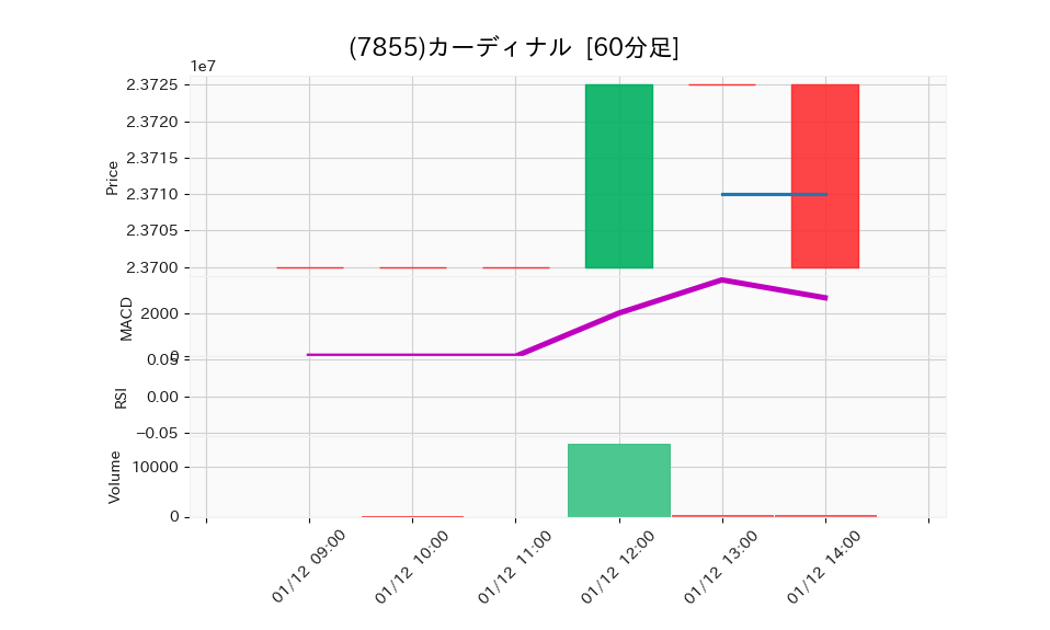 7855_hour_3week_chart