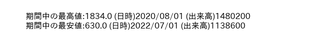 7874_month_5years_word