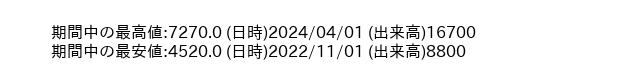 7887_month_5years_word