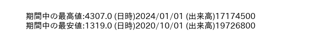 7911_month_5years_word