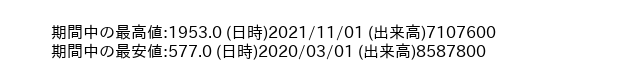 7915_month_5years_word