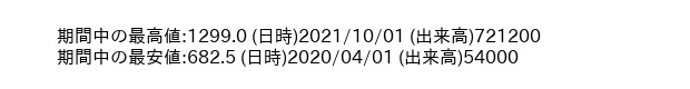 7975_month_5years_word