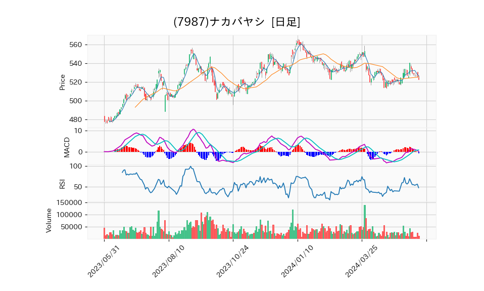 7987_day_1year_chart