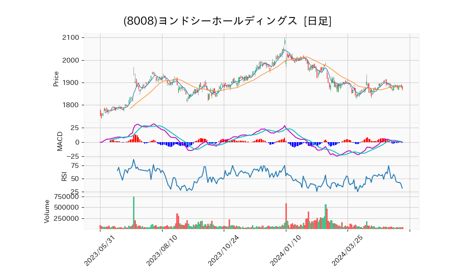 8008_day_1year_chart