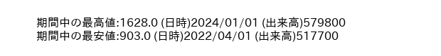 8081_month_5years_word