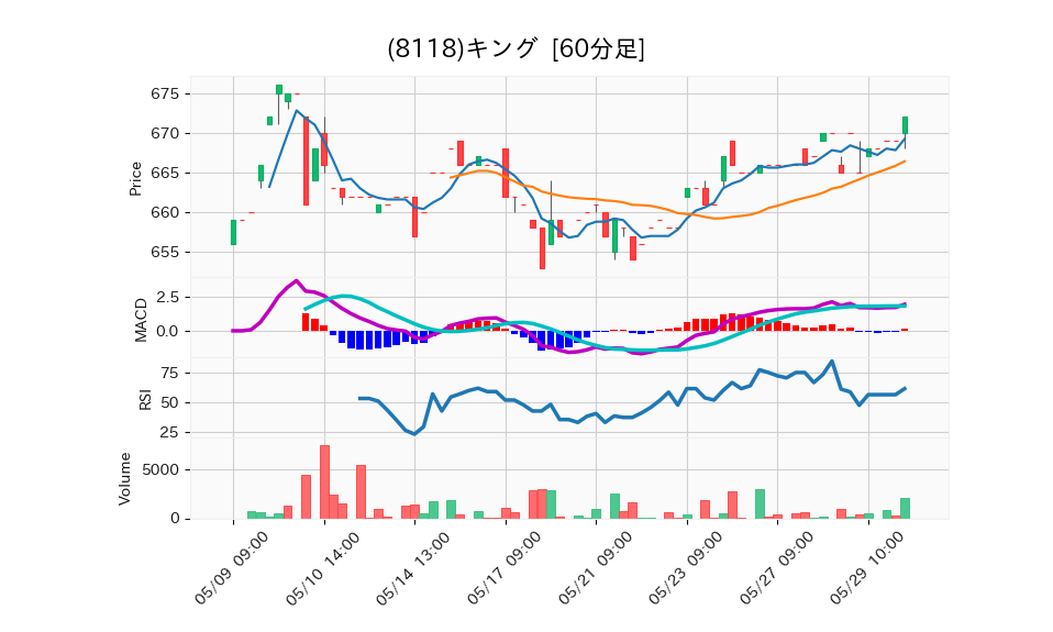 8118_hour_3week_chart