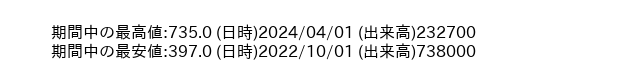 8118_month_5years_word