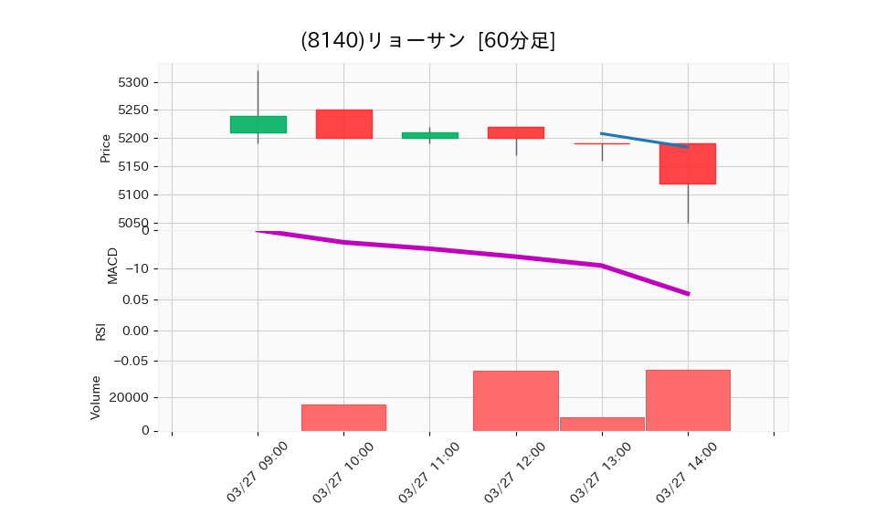 8140_hour_3week_chart