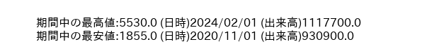 8140_month_5years_word