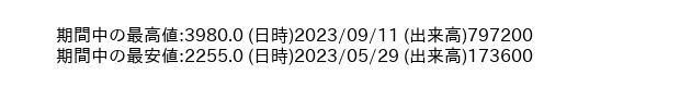 8142_week_1year_word