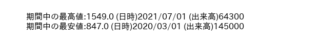 8144_month_5years_word