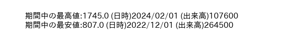 8147_month_5years_word