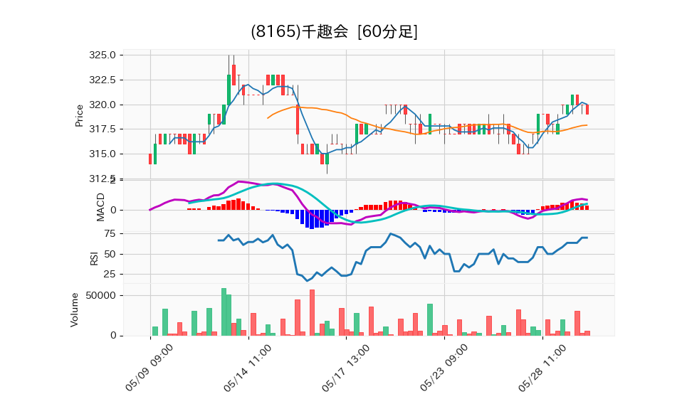 8165_hour_3week_chart