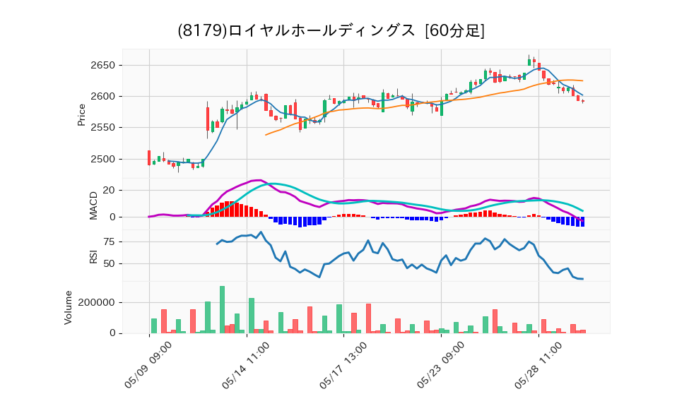 8179_hour_3week_chart