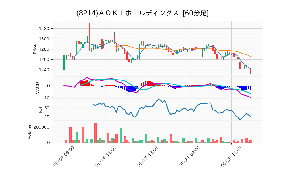 8214_hour_3week_chart