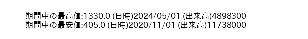 8214_month_5years_word