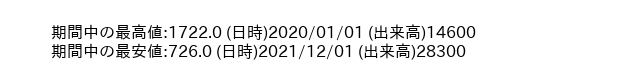 8215_month_5years_word