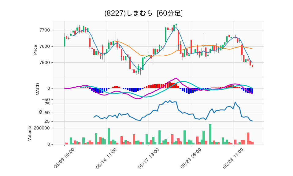 8227_hour_3week_chart