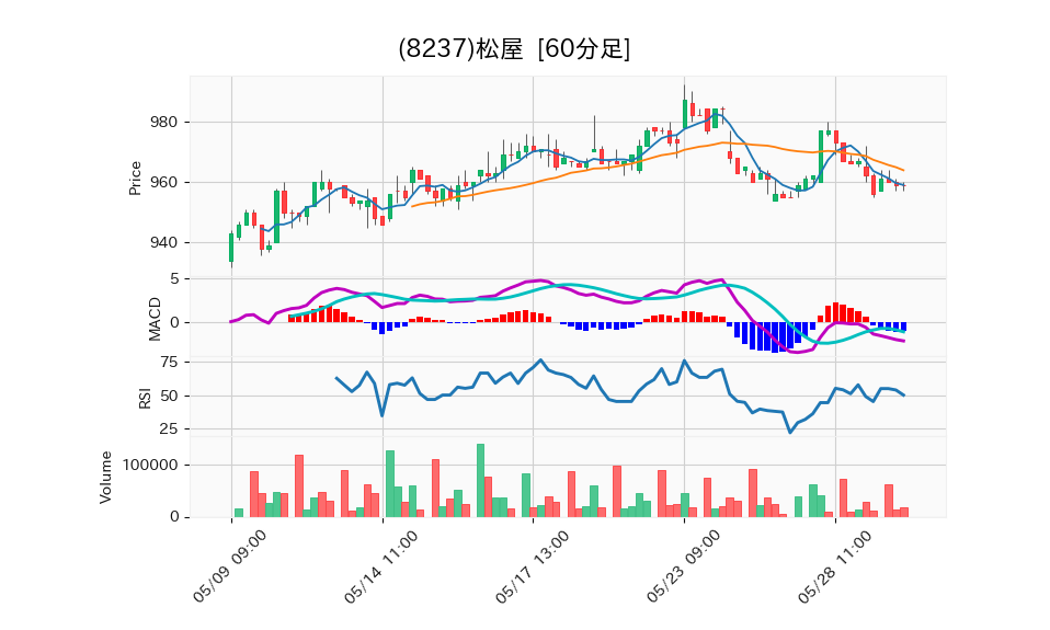 8237_hour_3week_chart