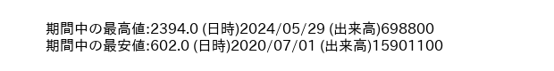 8242_month_5years_word