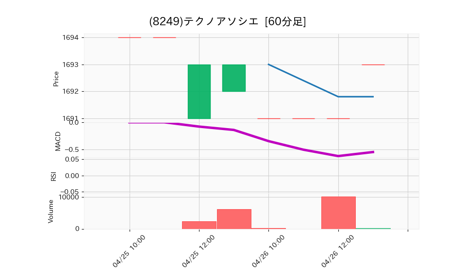 8249_hour_3week_chart