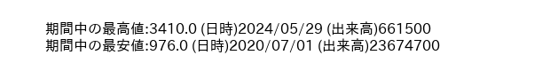 8253_month_5years_word