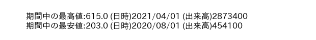 8254_month_5years_word