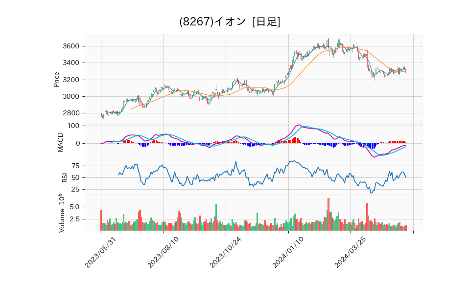 8267_day_1year_chart