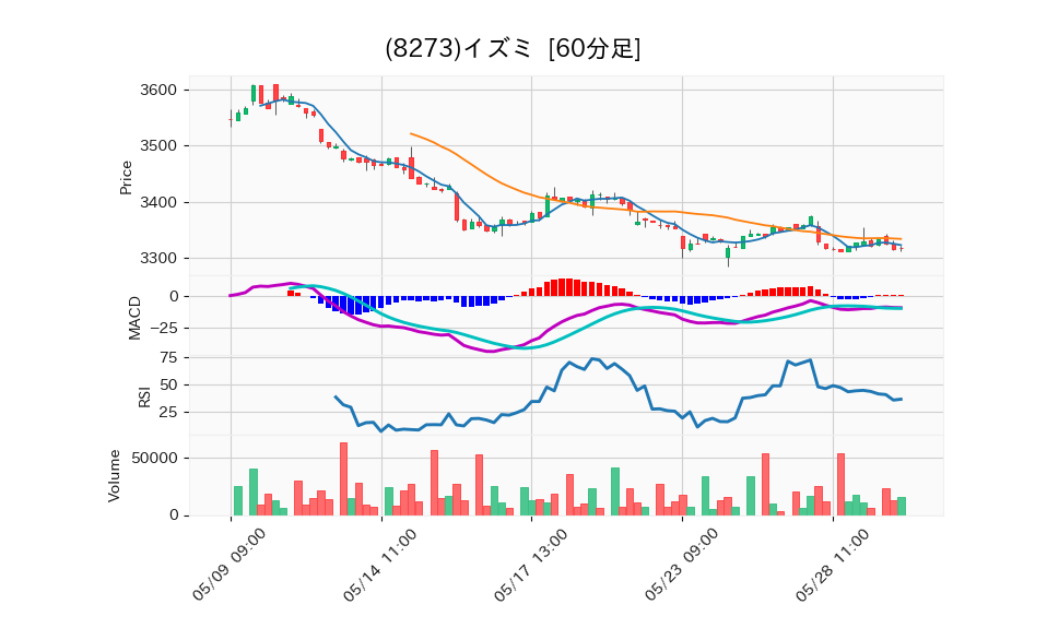 8273_hour_3week_chart