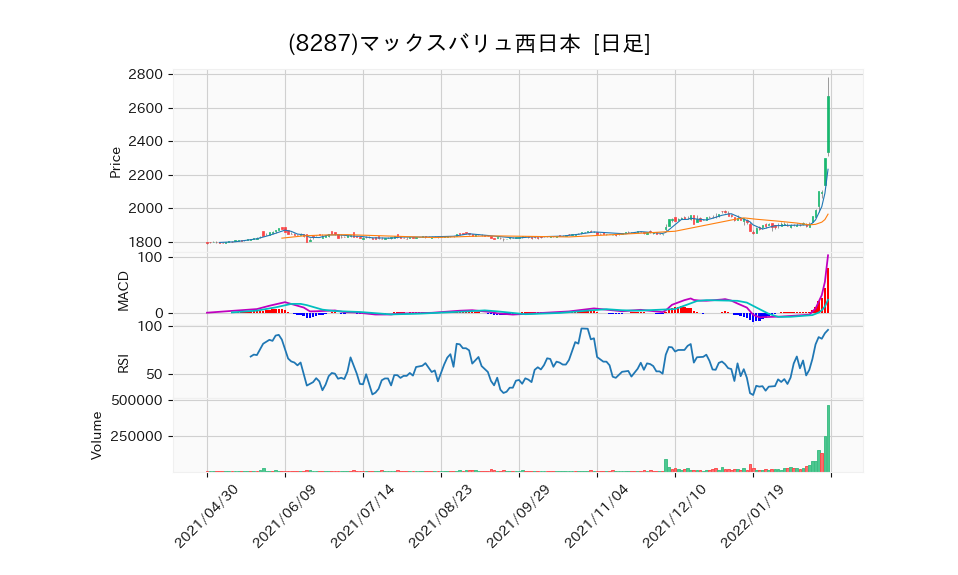 8287_day_1year_chart