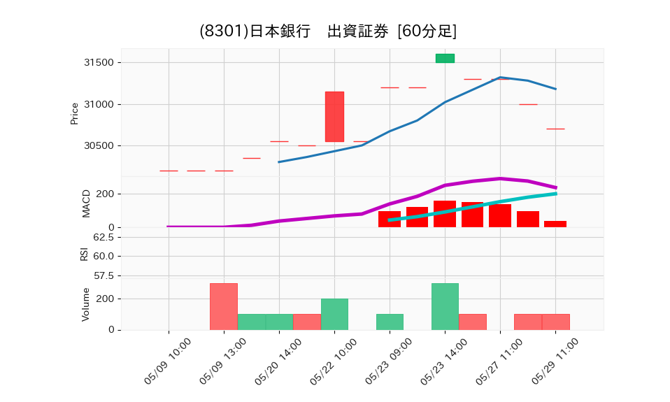 8301_hour_3week_chart