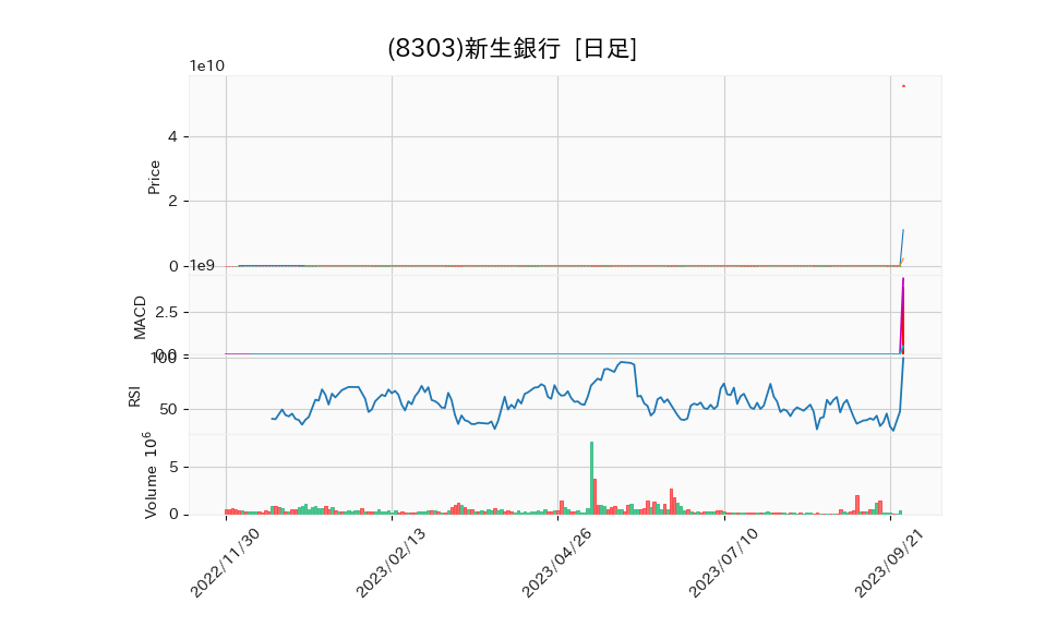 8303_day_1year_chart