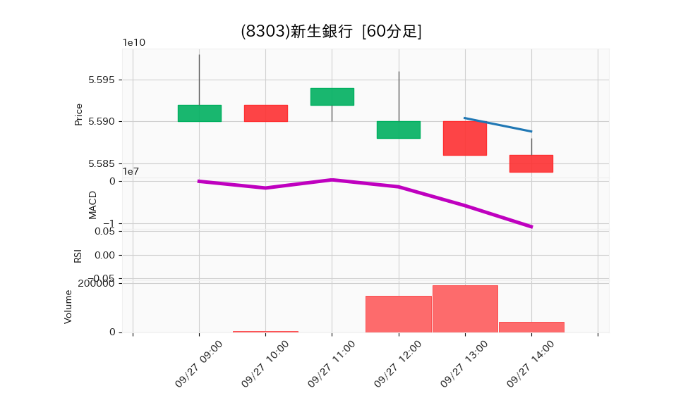 8303_hour_3week_chart