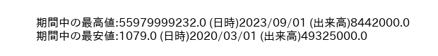 8303_month_5years_word