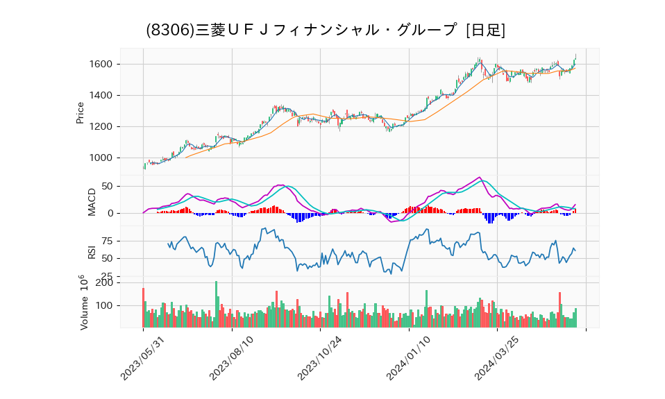 8306_day_1year_chart