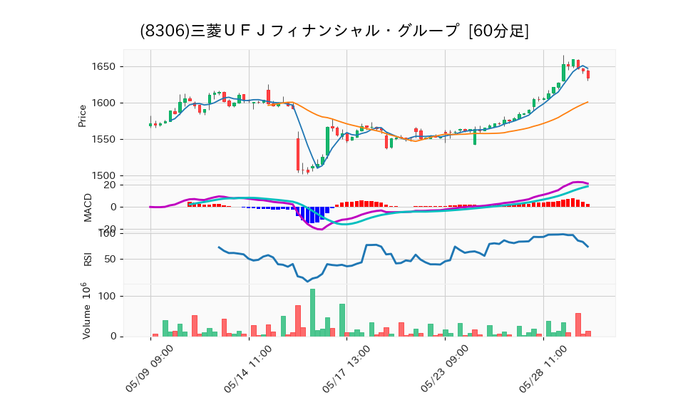 8306_hour_3week_chart