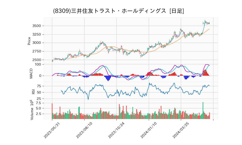 8309_day_1year_chart