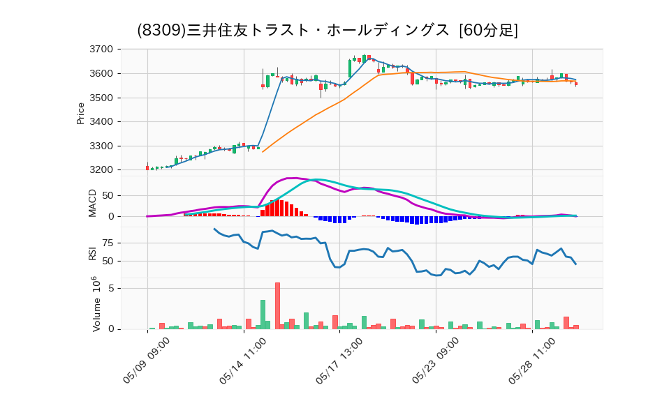 8309_hour_3week_chart