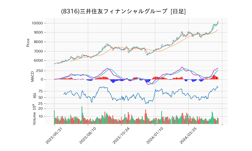 8316_day_1year_chart