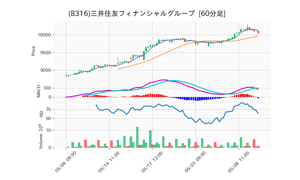 8316_hour_3week_chart