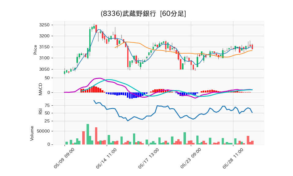 8336_hour_3week_chart