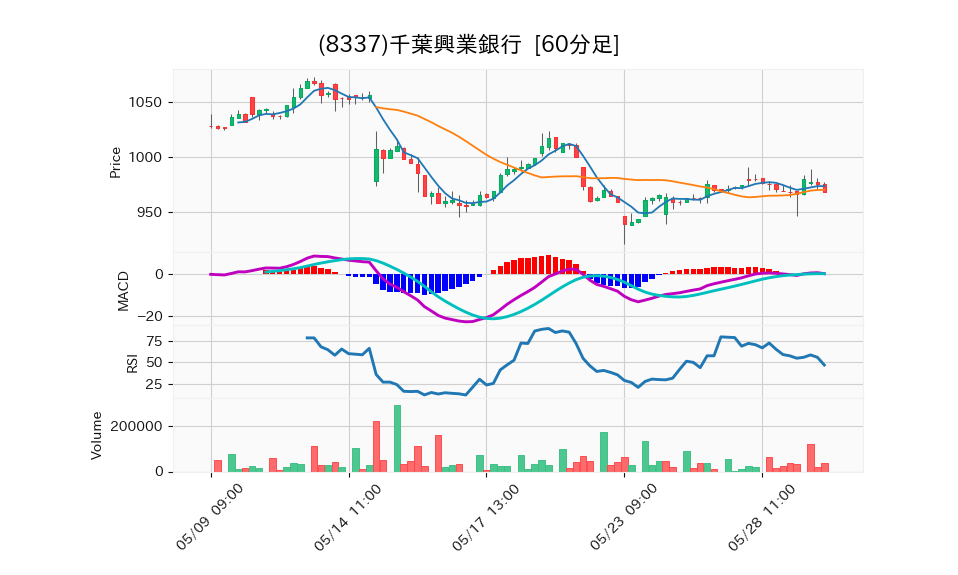 8337_hour_3week_chart